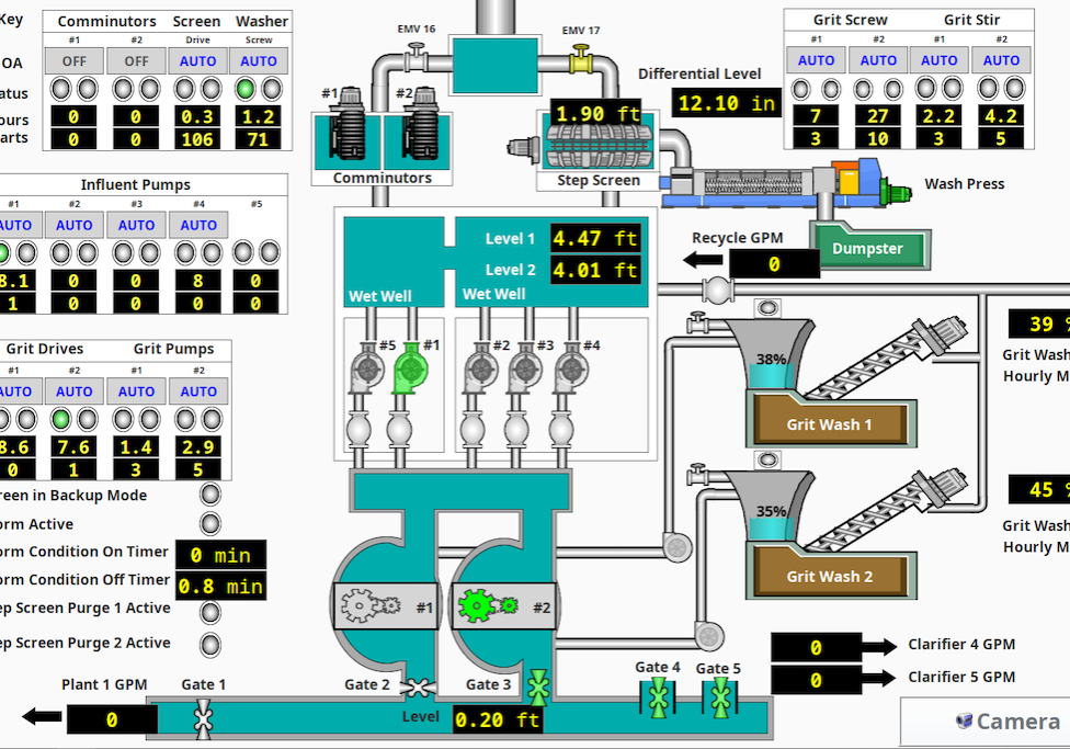 HMI's & SCADA Solutions